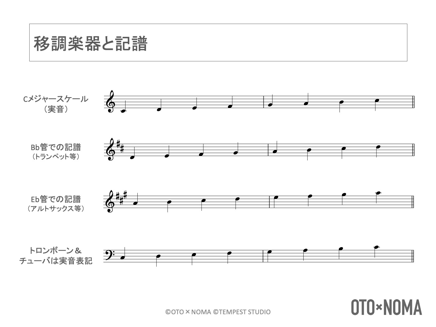 ホーンセクションの楽譜の読み方 書き方 各種奏法の表記 略語まで徹底解説 Oto Noma