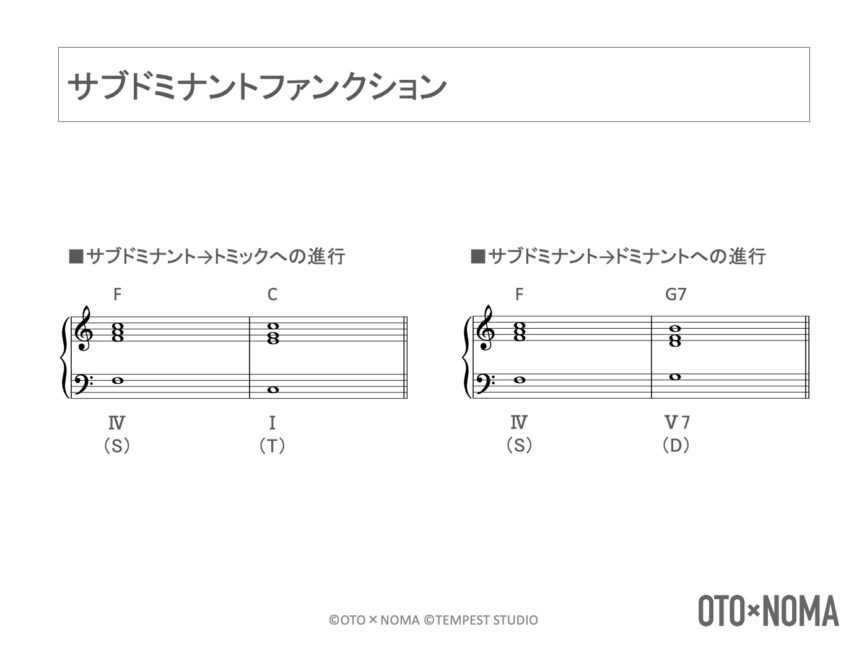 「主要三和音」と和音の「機能」を解説!和音がもつ役割を理解しよう! – OTO×NOMA