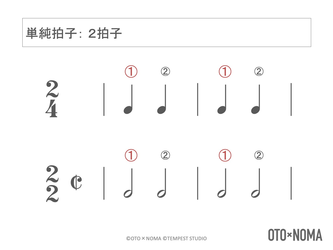 音楽理論 単純拍子 複合拍子 変拍子 ３種類の拍子を理解しよう Dtm Oto Noma