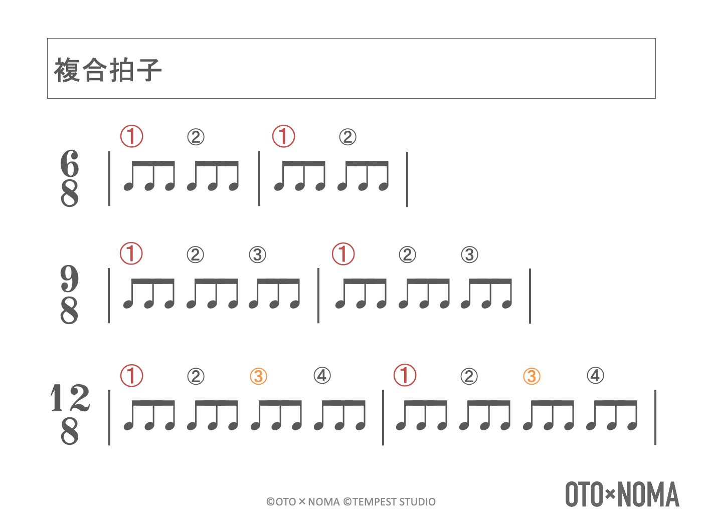 音楽理論 単純拍子 複合拍子 変拍子 ３種類の拍子を理解しよう Dtm Oto Noma
