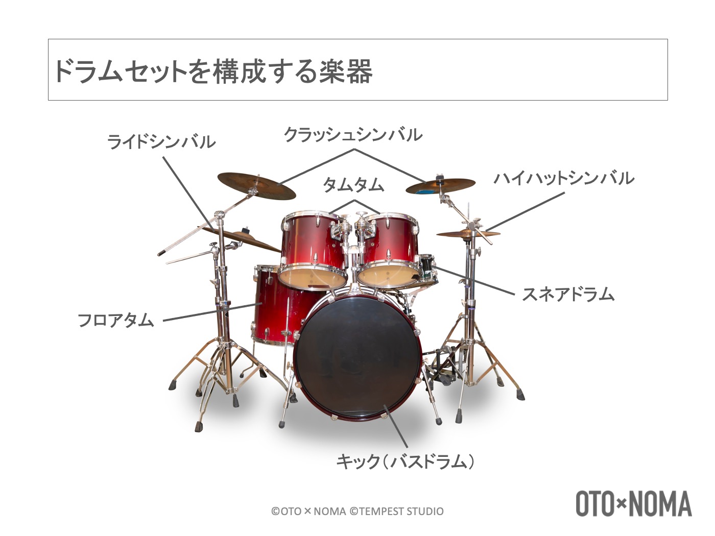 ドラムセットの構造＆ドラム譜の読み方など、ドラムセットの基本を理解しよう！ – OTO×NOMA