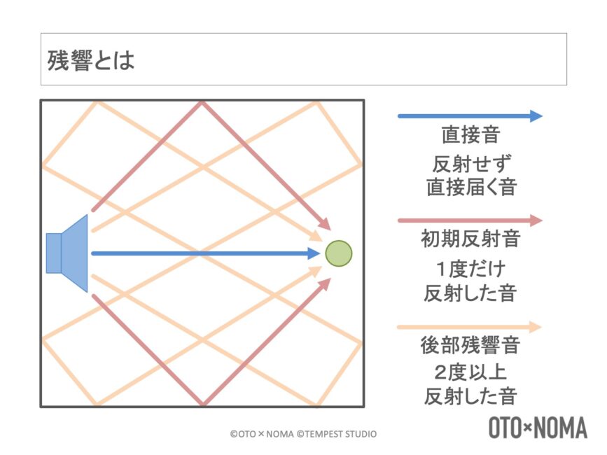 エフェクターの基礎知識⑤:リバーブの基礎を理解しよう! – OTO×NOMA