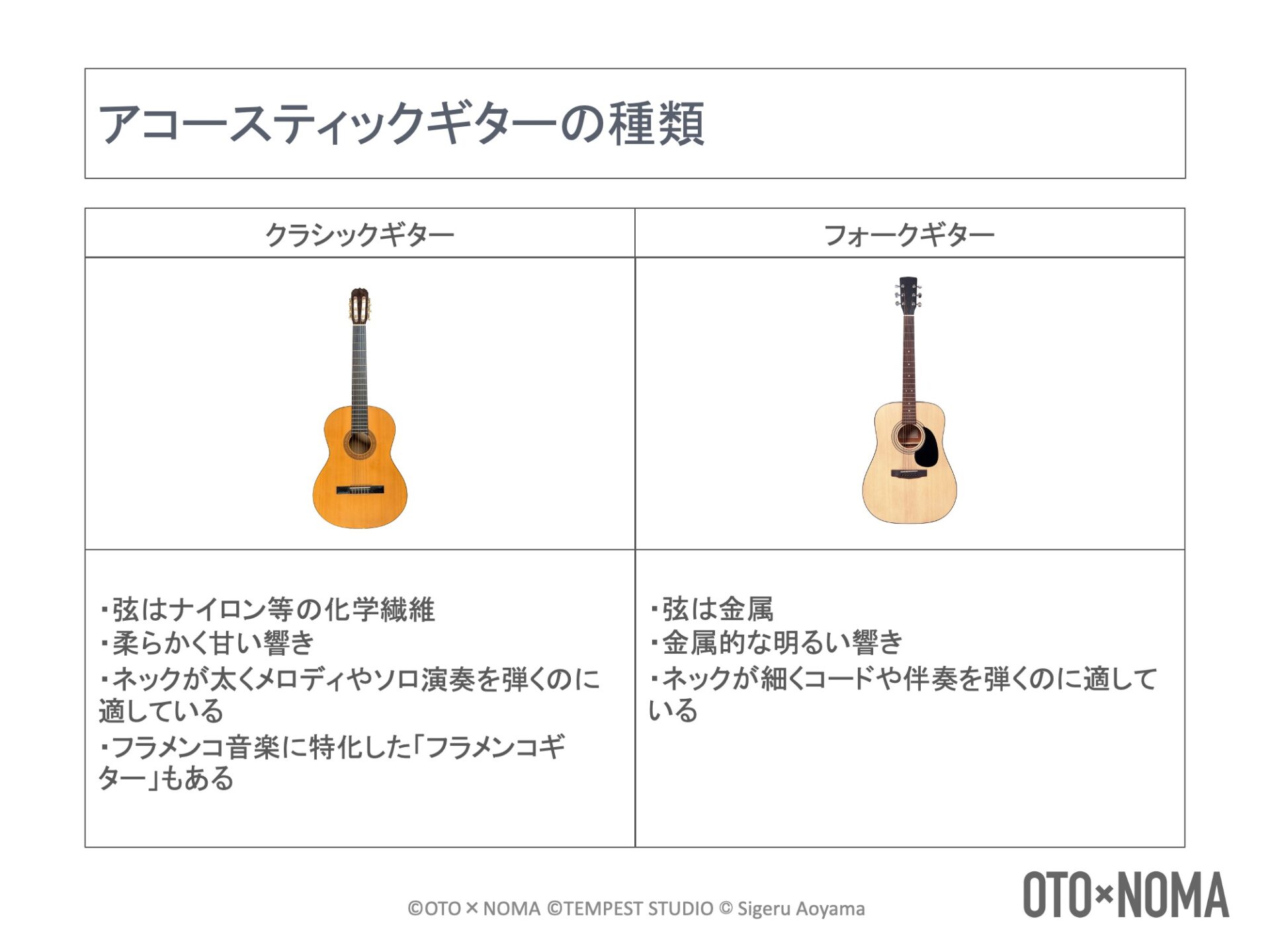 ギターの基礎知識①：アコースティックギターの種類を理解しよう